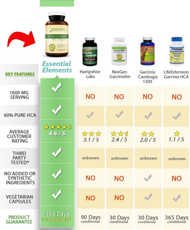 comparison chart